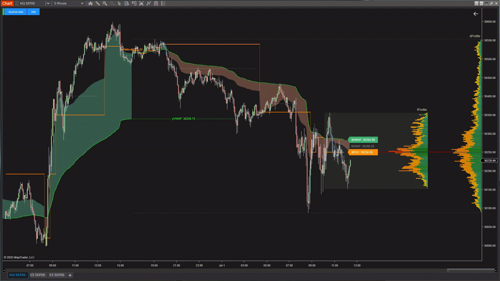Auction Axis highlights